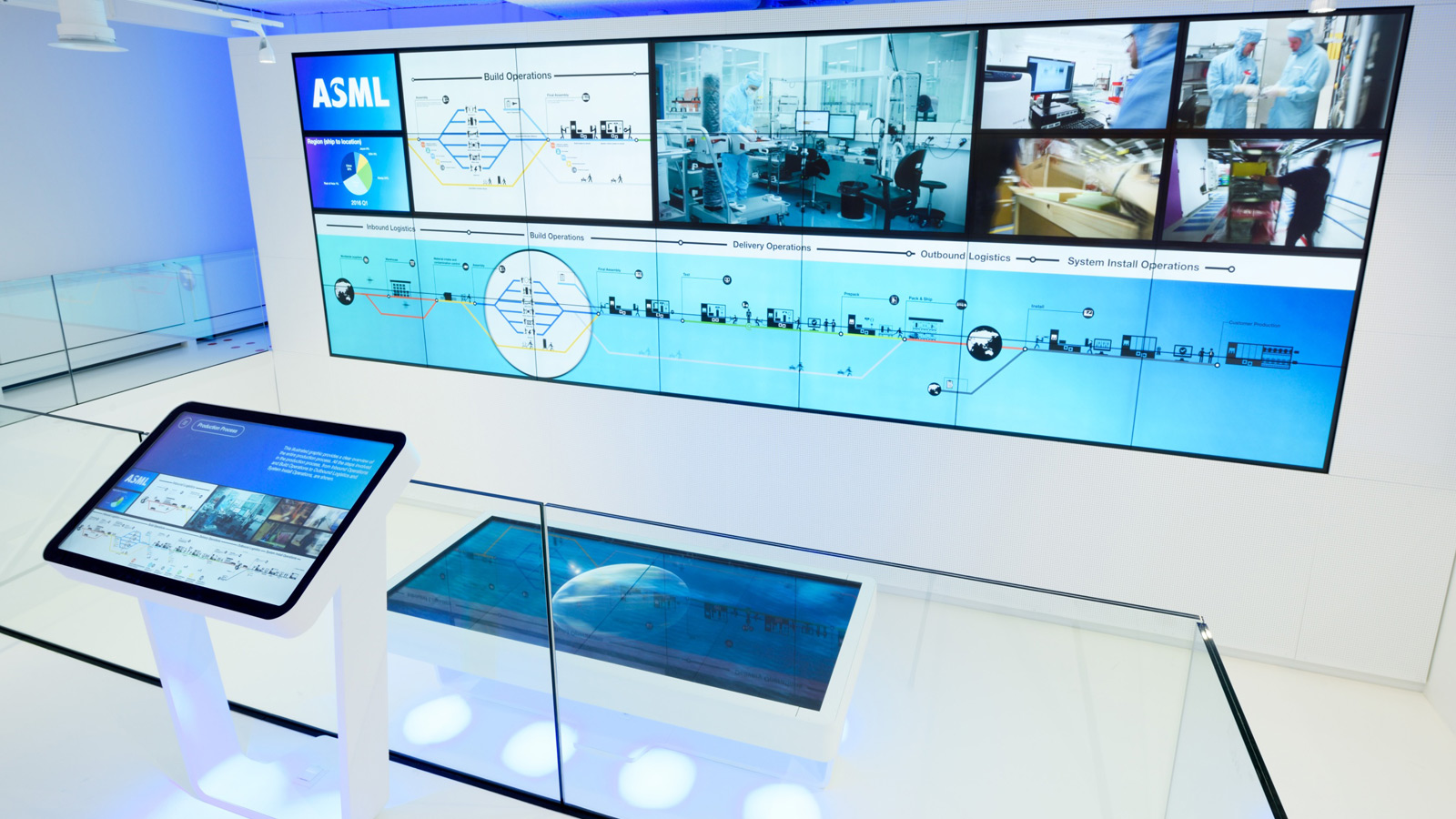 Head of Data & Analytics Capital Efficiency at ASML Top of Minds